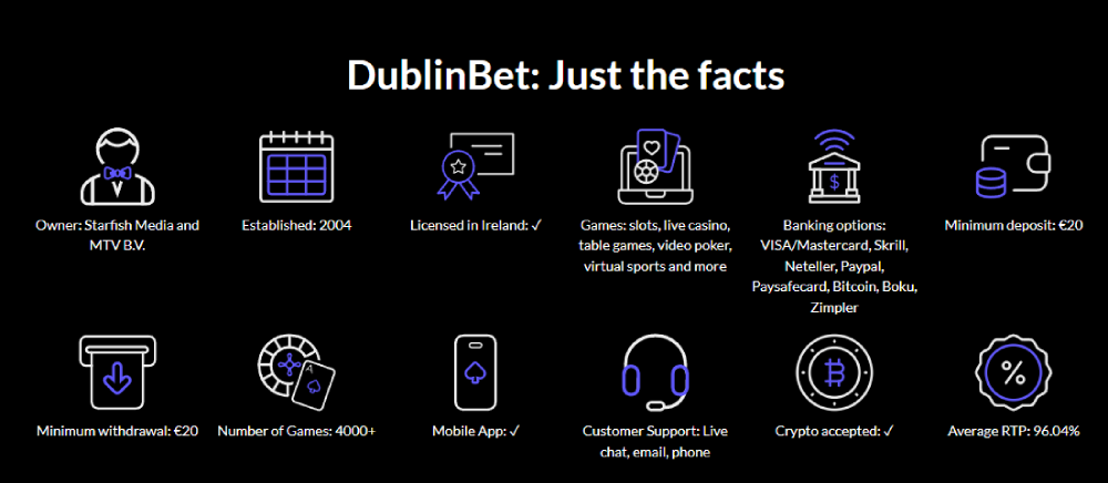 DublinBet info